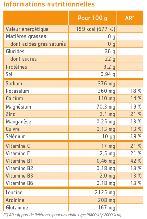 tableau nutritionnel Hydraminov gel +