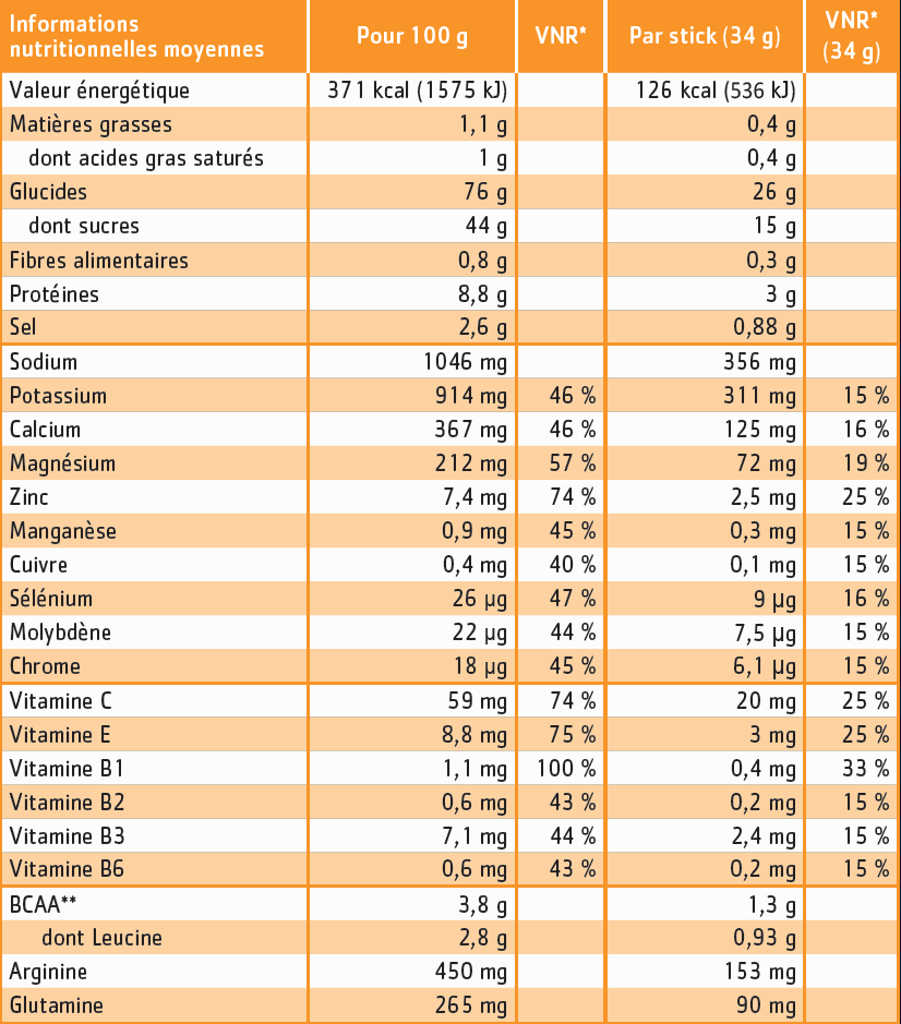 tableau nutritionnel hydraminov effort menthe