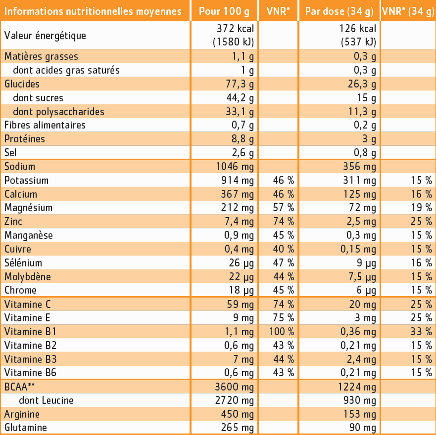 tableau nutritionnel hydraminov effort menthe