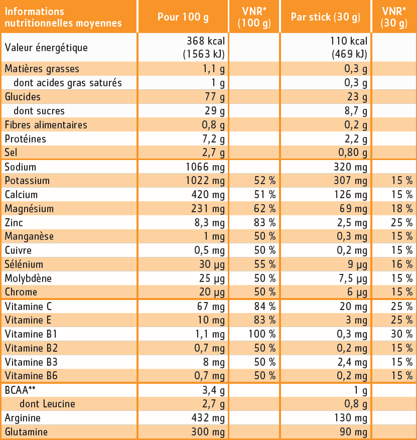 tableau nutritionnel hydraminov effort neutre