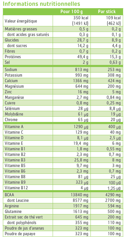 tableau nutritionnel EffiNov Amino