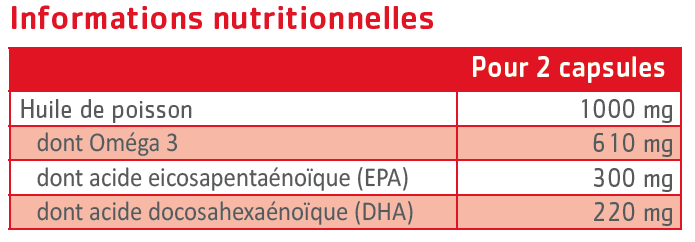 tableau nutritionnel omega 3 Epax