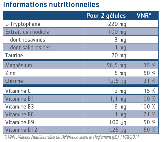 tableau nutritionnel Sérénae
