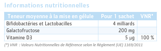 tableau nutritionnel ty flori