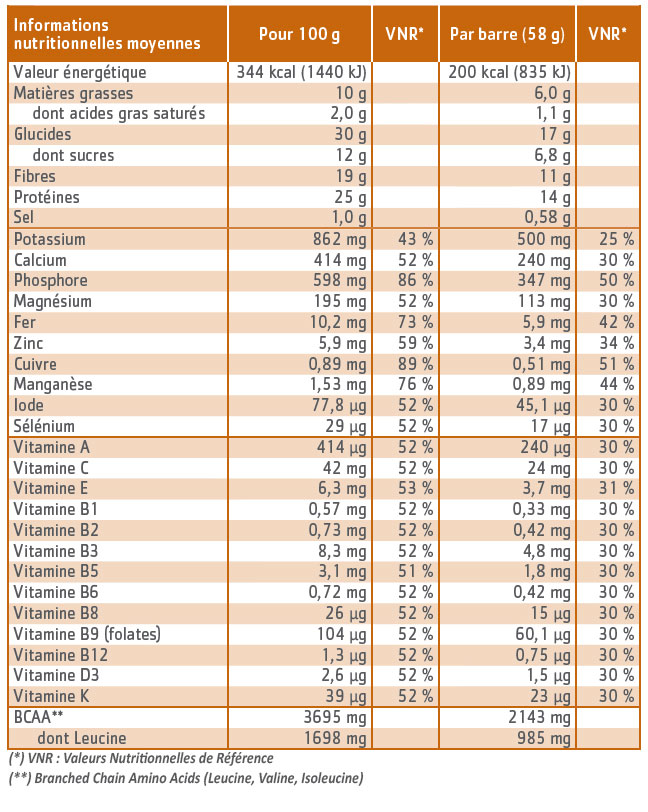 tableau nutritionnel barre saveur amande et graines de courge
