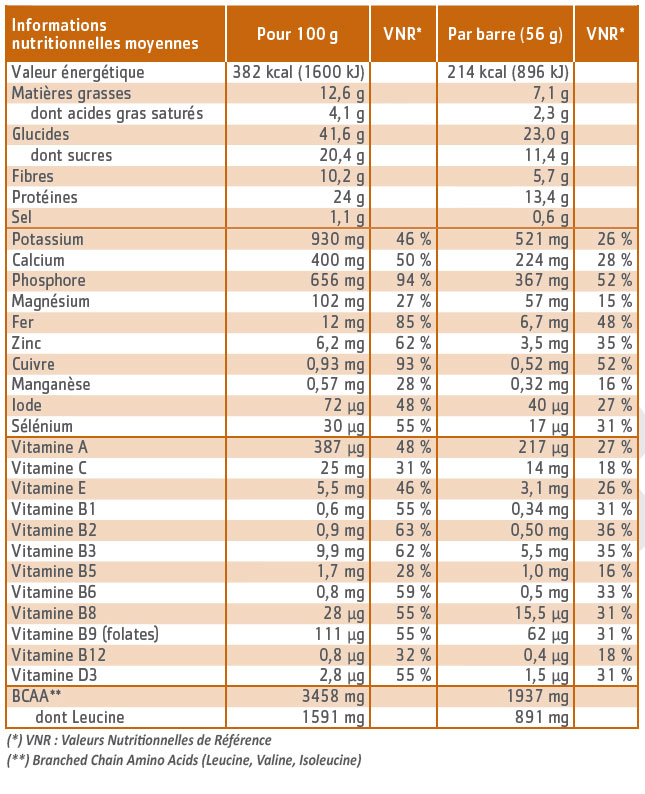 tableau nutritionnel barre saveur chocolat cacahuète
