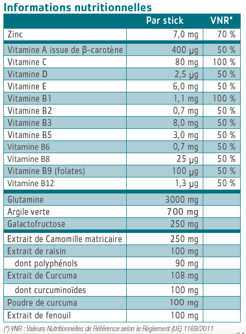 Tableau nutritionnel Intestinov
