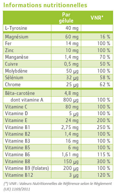 tableau nutritionnel LifiNov