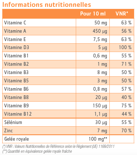 Tableau nutritionnel ty vita