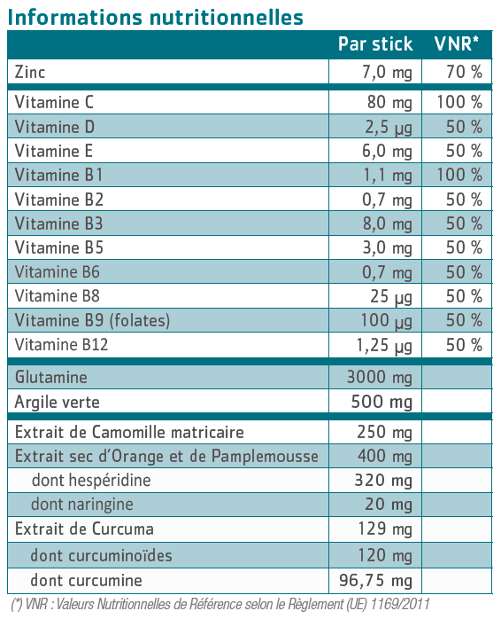 Tableau nutritionnel Intestinov