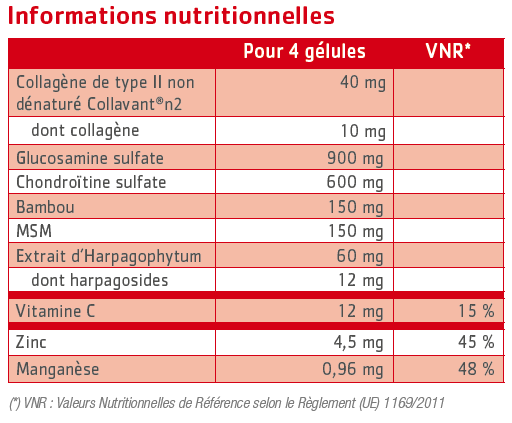tableau nutritionnel Cartilinov 120
