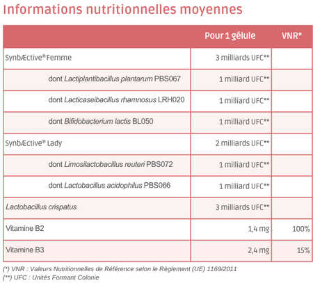 Tableau nutritionnel Gynae Flore - 30 gélules