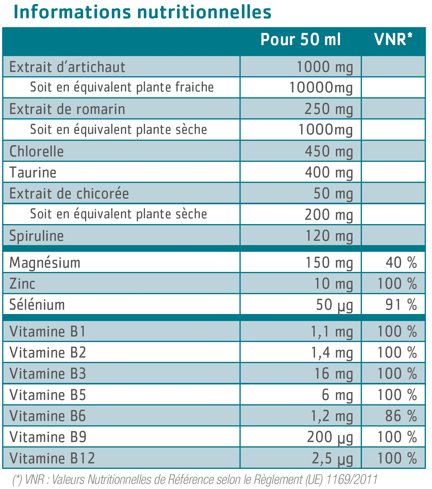 Tableau nutritionnel Hépatinov