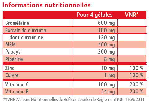 tableau nutritionnel Inflinov