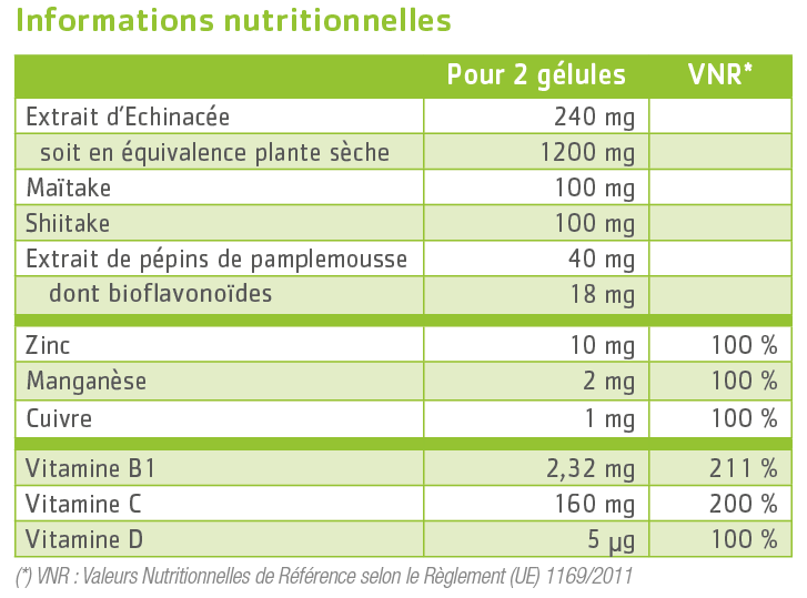 tableau nutritionnel Imunov