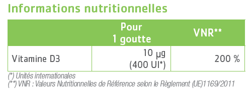 tableau nutritionnel Effinov Vita D3