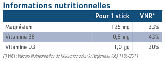 Tableau Nutritionnel Ty Mag