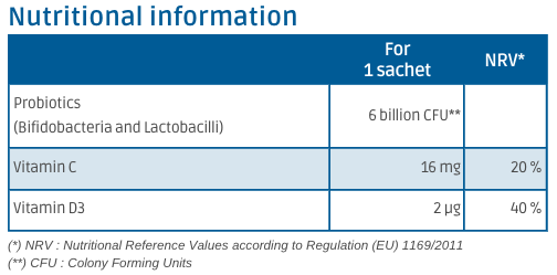 nutritional Information Bucalinov