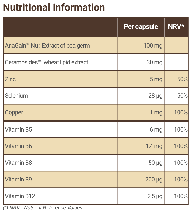 Nutritional information Capilinov®