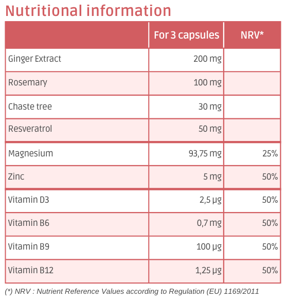 Nutritional information Cyclae