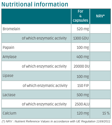 Nutritional information Enzymae