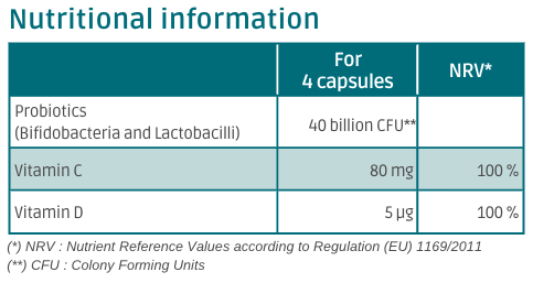 Nutritional information Florinov imuno