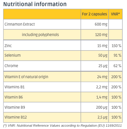 Nutritional information Glucidinov