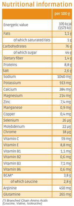 Nutritional information Hydraminov Citrus