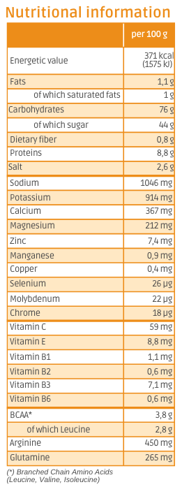 Nutritional information Hydra Mint