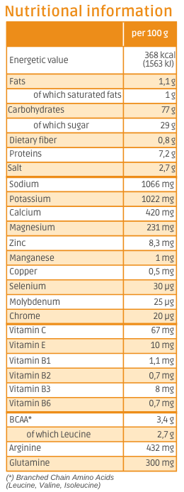 Nutritional information Hydraminov Neutral