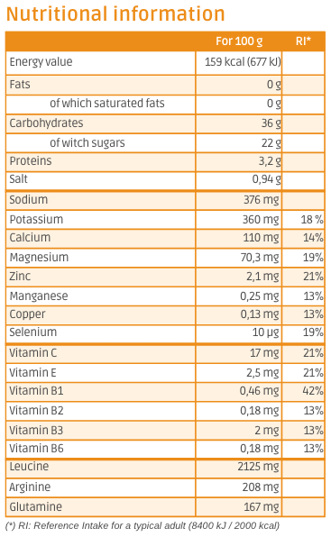 Nutritional information Hydraminov gel +