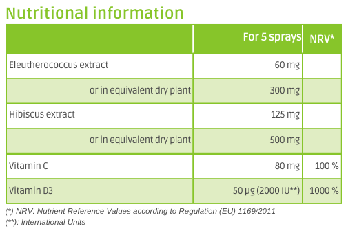 Nutritional information Imunae