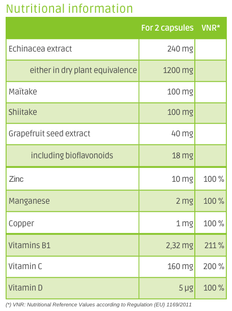 tableau nutritionnel Imunov