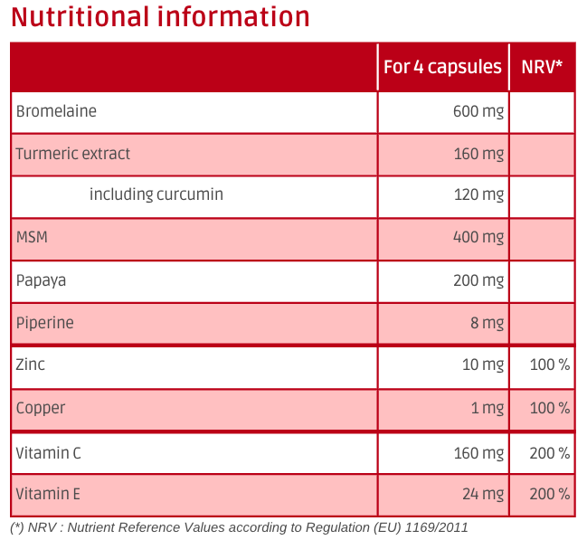 Nutritional information Inflinov