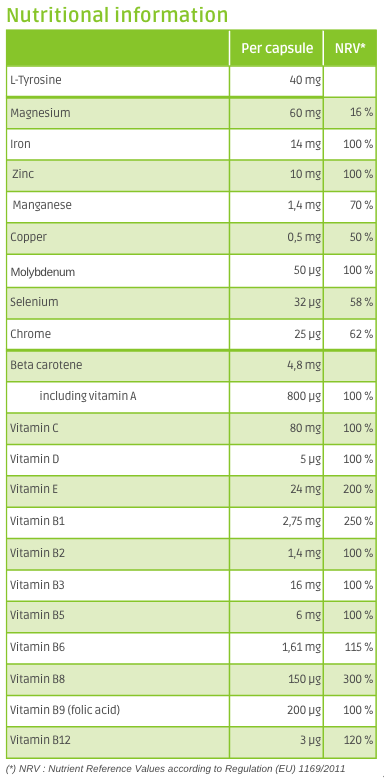 Nutritional information Lifinov