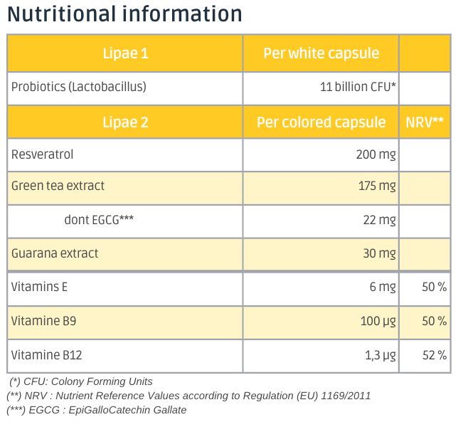 Nutritionnal information Lipae Duo