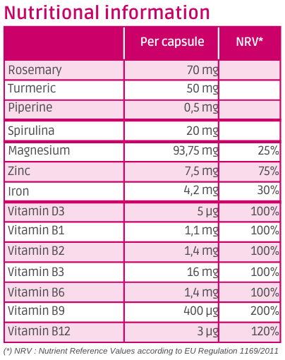 Nutritional information Materninov1