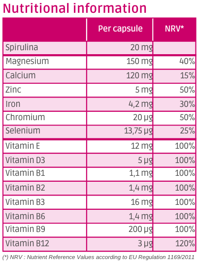 Nutritional information Materninov2