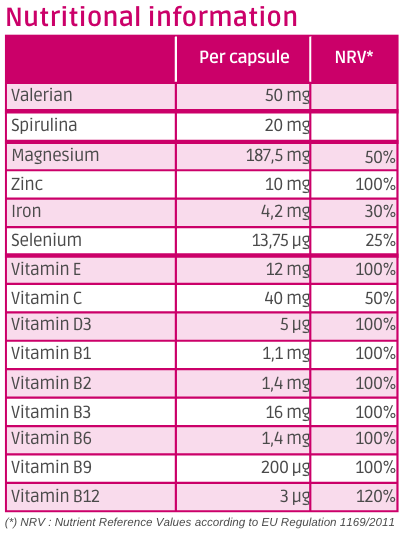 Nutritional information Materninov 3
