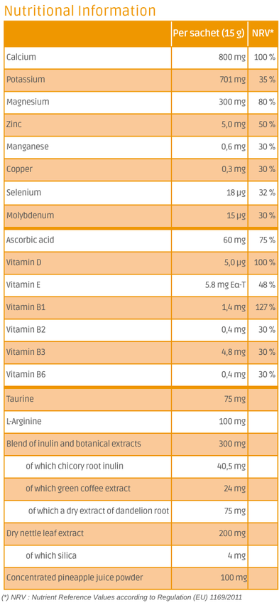 Nutritional information Mineralinov