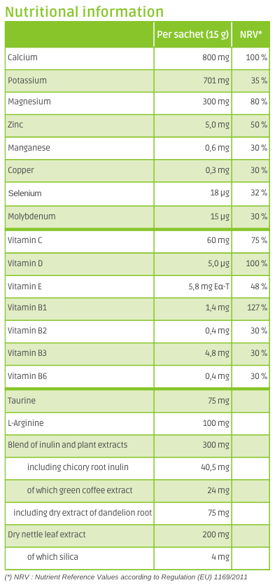 Nutritional information Mineralinov