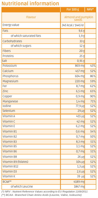 Nutritional information Proteinov bar almond pumpkin seeds