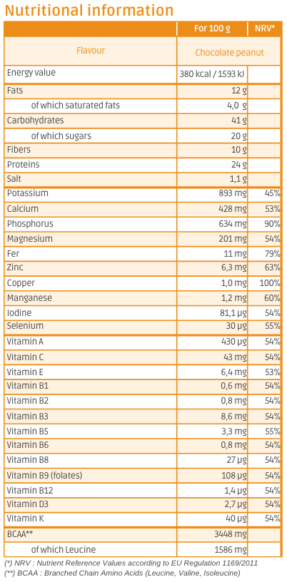 Nutritional information Protéinov chocolate peanut bar