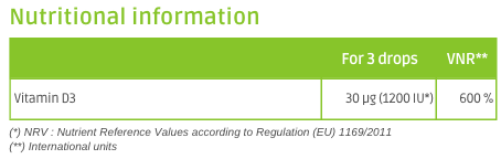 Nutritional information Effinov Vita D3