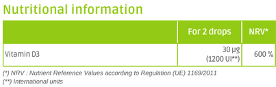 Nutritional information Effinov Vita D3