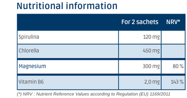 Nutritional information OLIGO Mg +