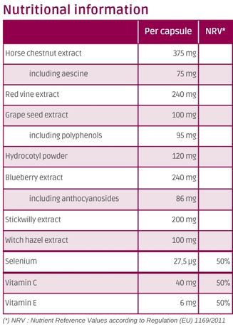 Nutritional information Circulinov