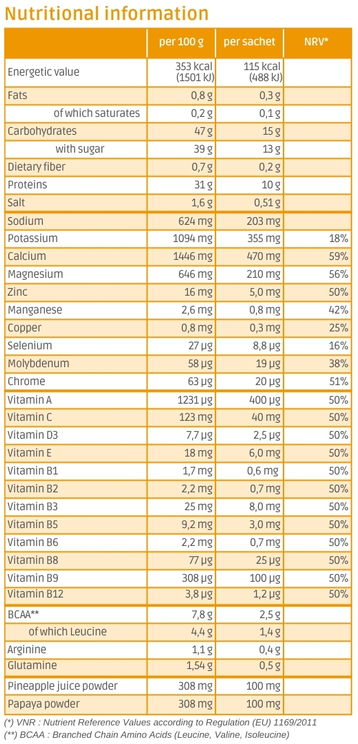 Nutritional information EffiNov Amino