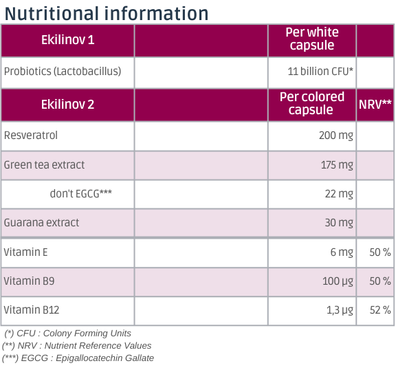 Nutritionnal information Ekilinov