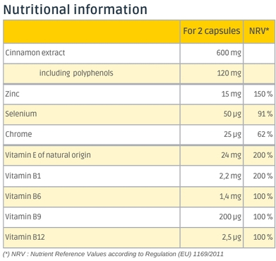 Nutritional information Glucidinov